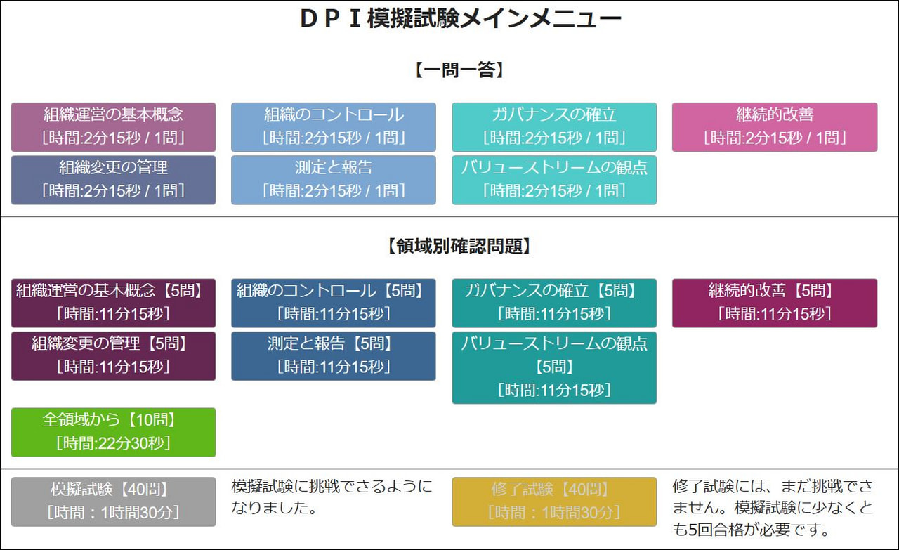 模擬試験システムのメイン画面